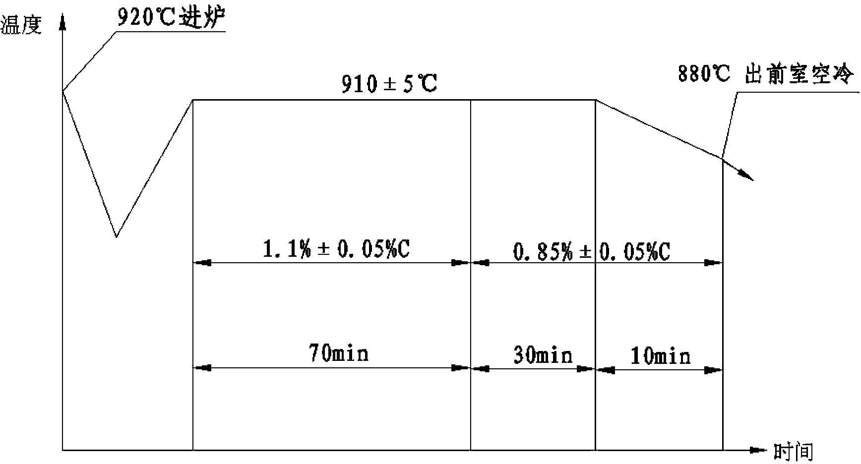 Steel heat treatment deformation treatment method