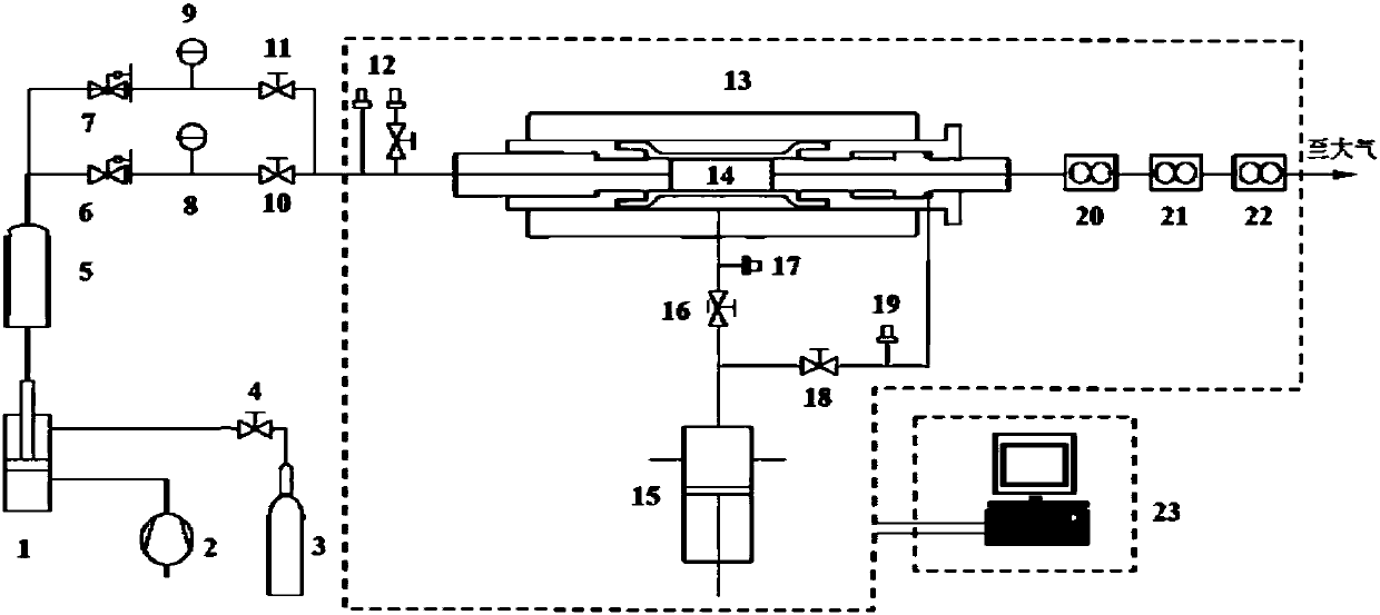Rock automatic gas permeability testing system and calculation method