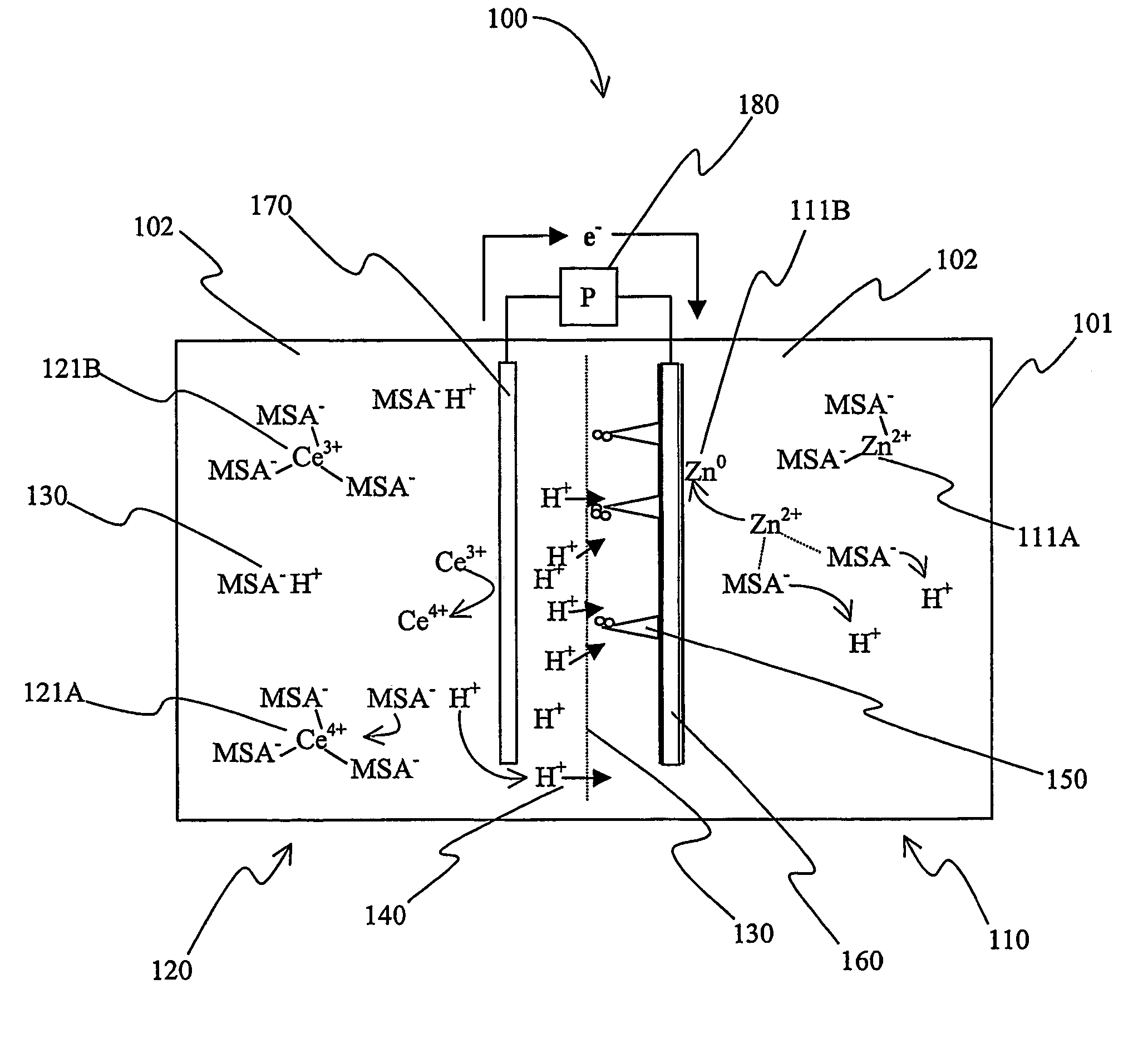 Secondary battery with autolytic dendrites