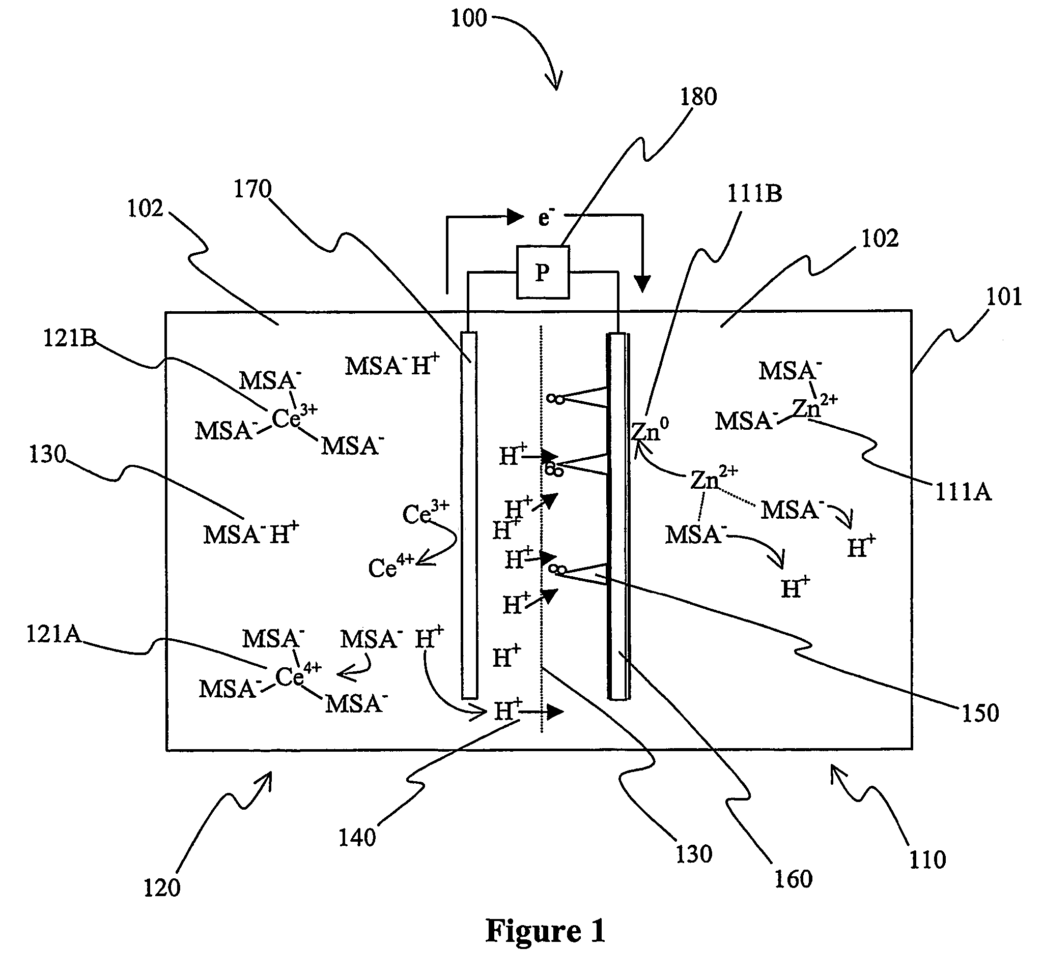 Secondary battery with autolytic dendrites