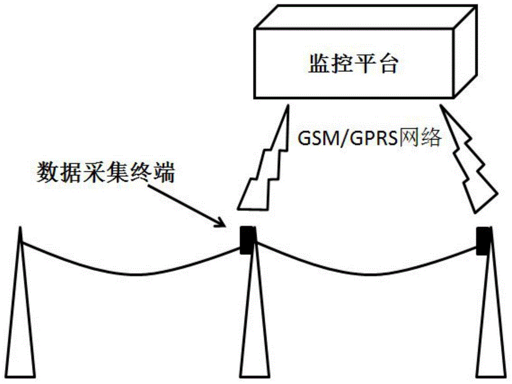 Power transmission line dynamic capacity-increase system based on wire inclination angle