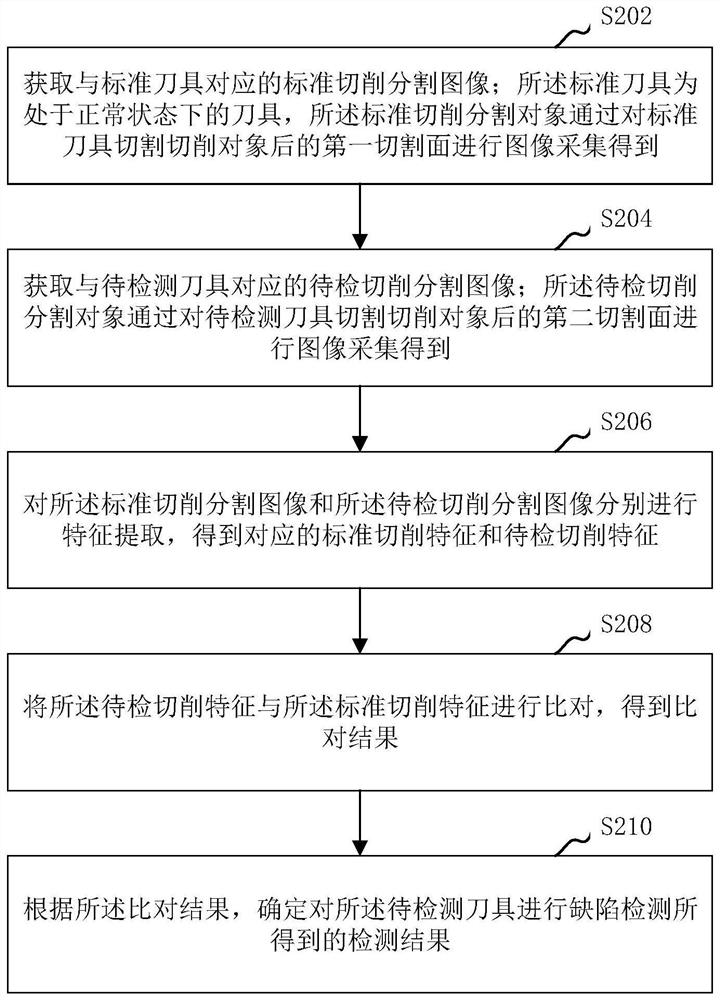 Cutter detection method and device, computer equipment and storage medium