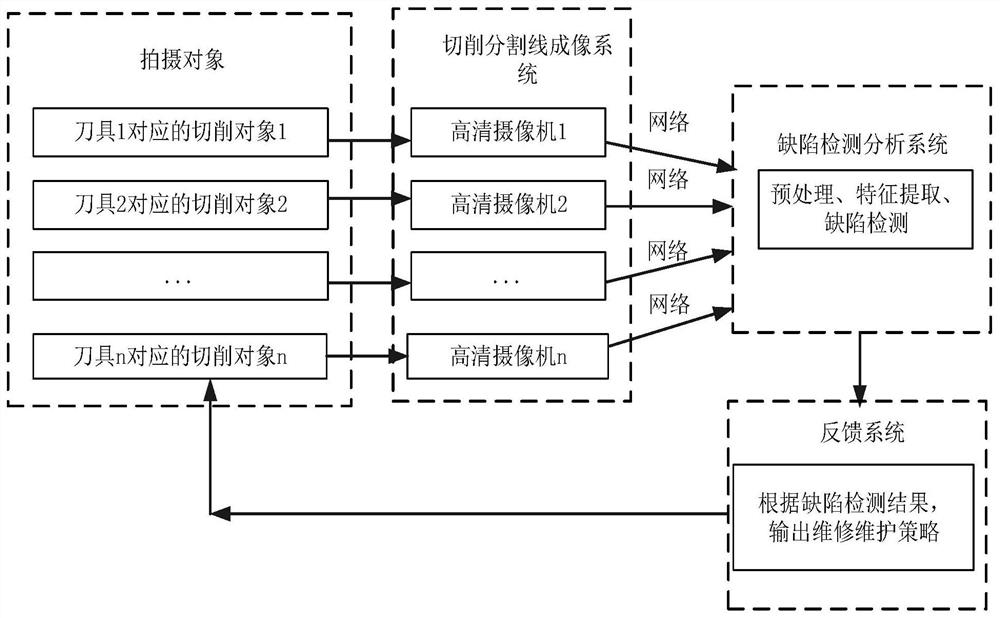 Cutter detection method and device, computer equipment and storage medium