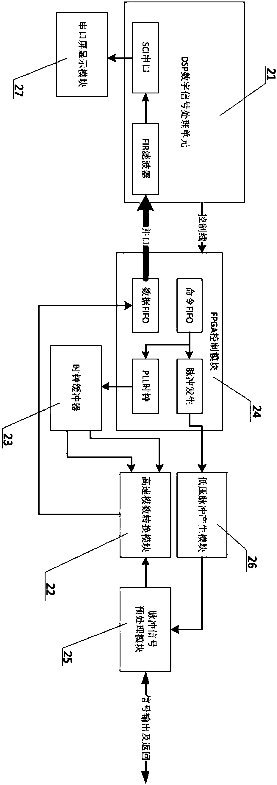 Underground cable fault detection system and fault detection method thereof