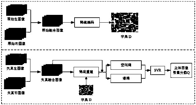 Stereoscopic image quality evaluation method based on sparse reconstructed color fusion image