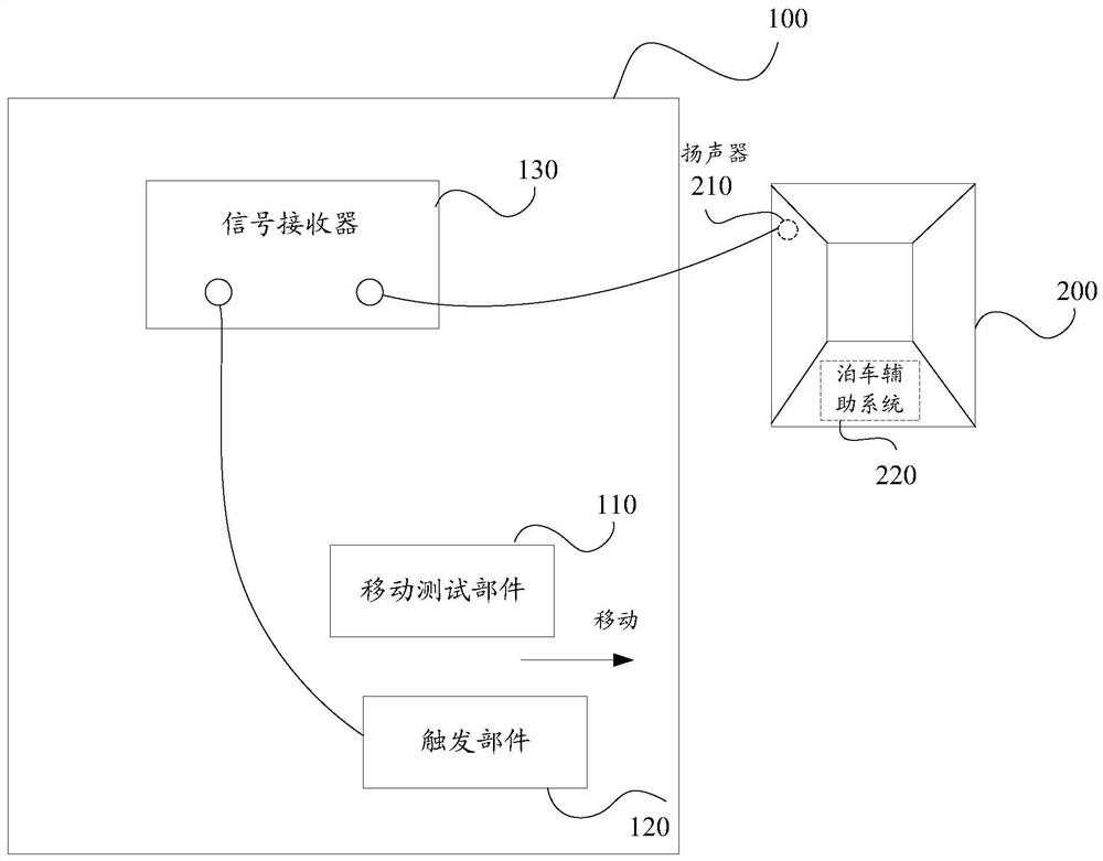 System and method for testing parking reaction time