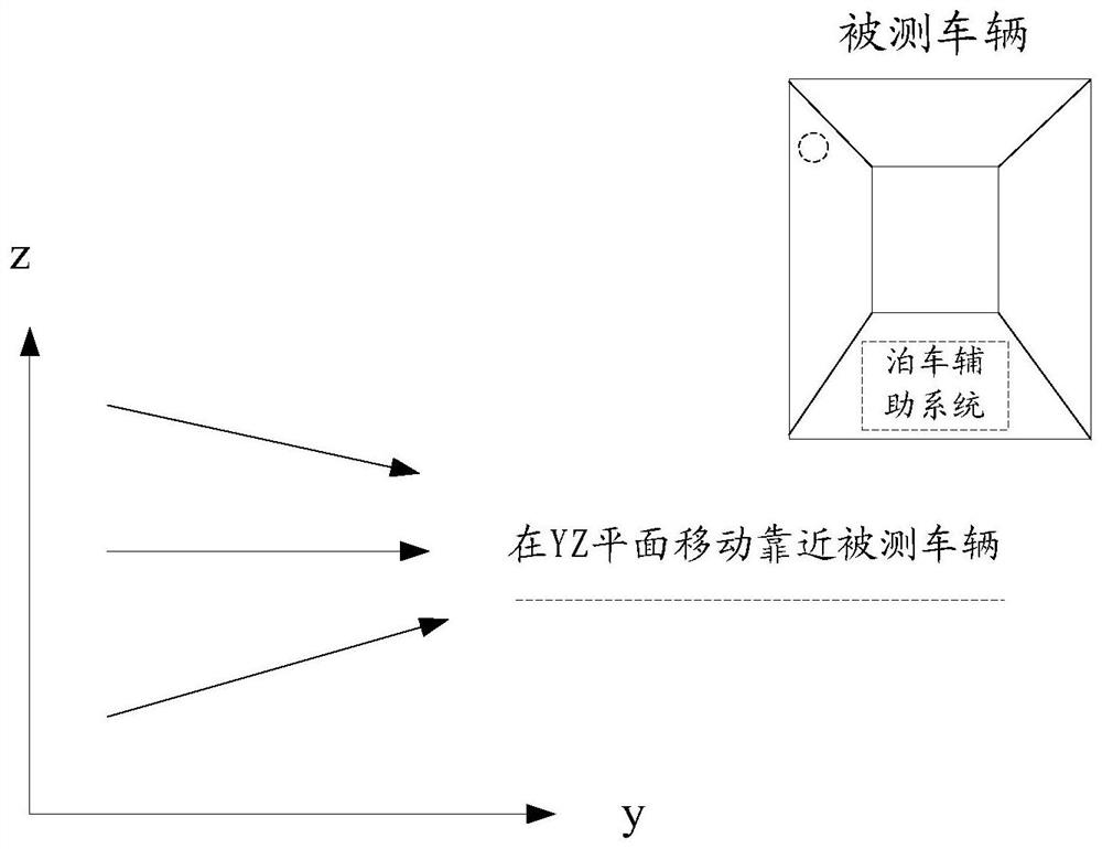 System and method for testing parking reaction time