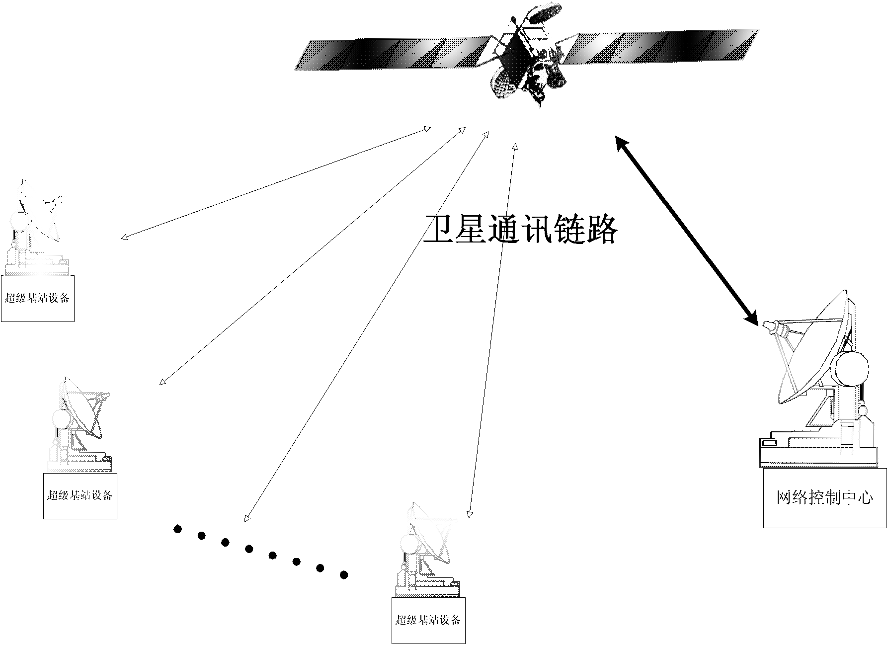 Network monitoring and remote upgrading method of super base station