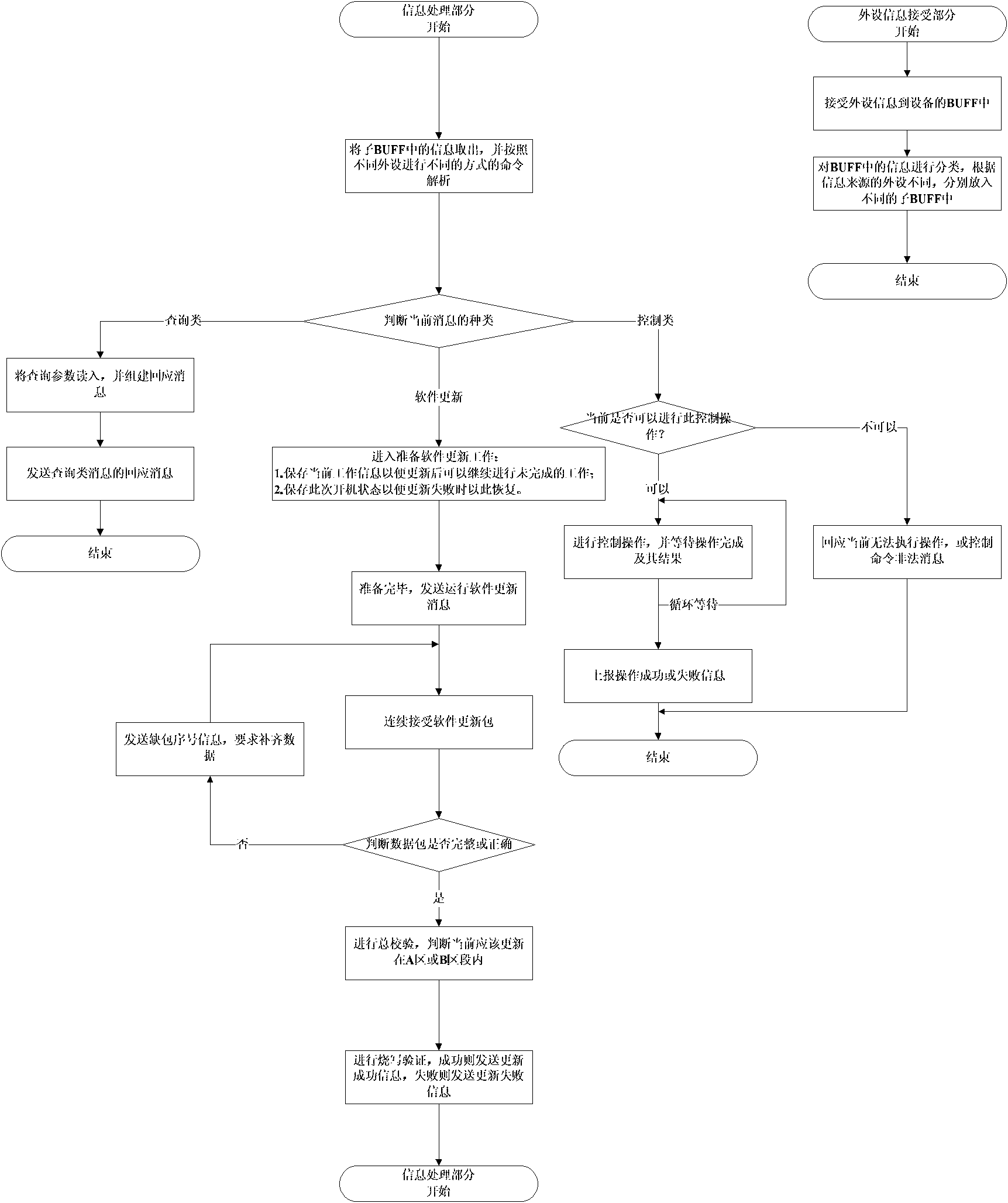 Network monitoring and remote upgrading method of super base station