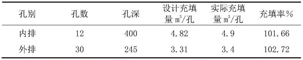 Cement mortar for filling freezing pipes and freezing pipe filling technology