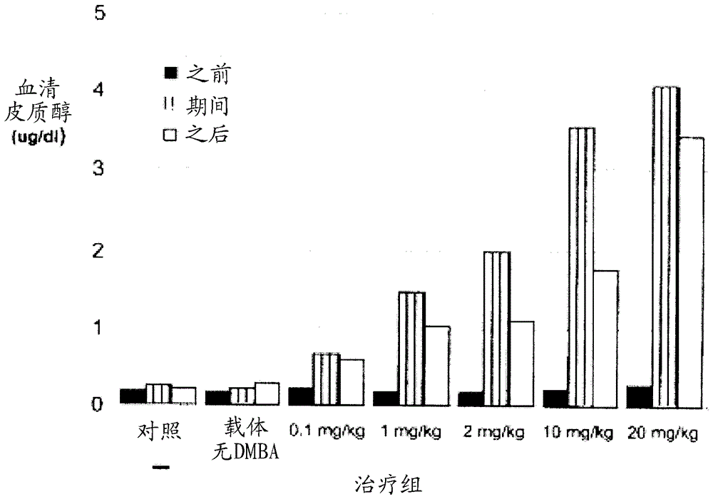 Compositions and methods for suppressing endometrial proliferation