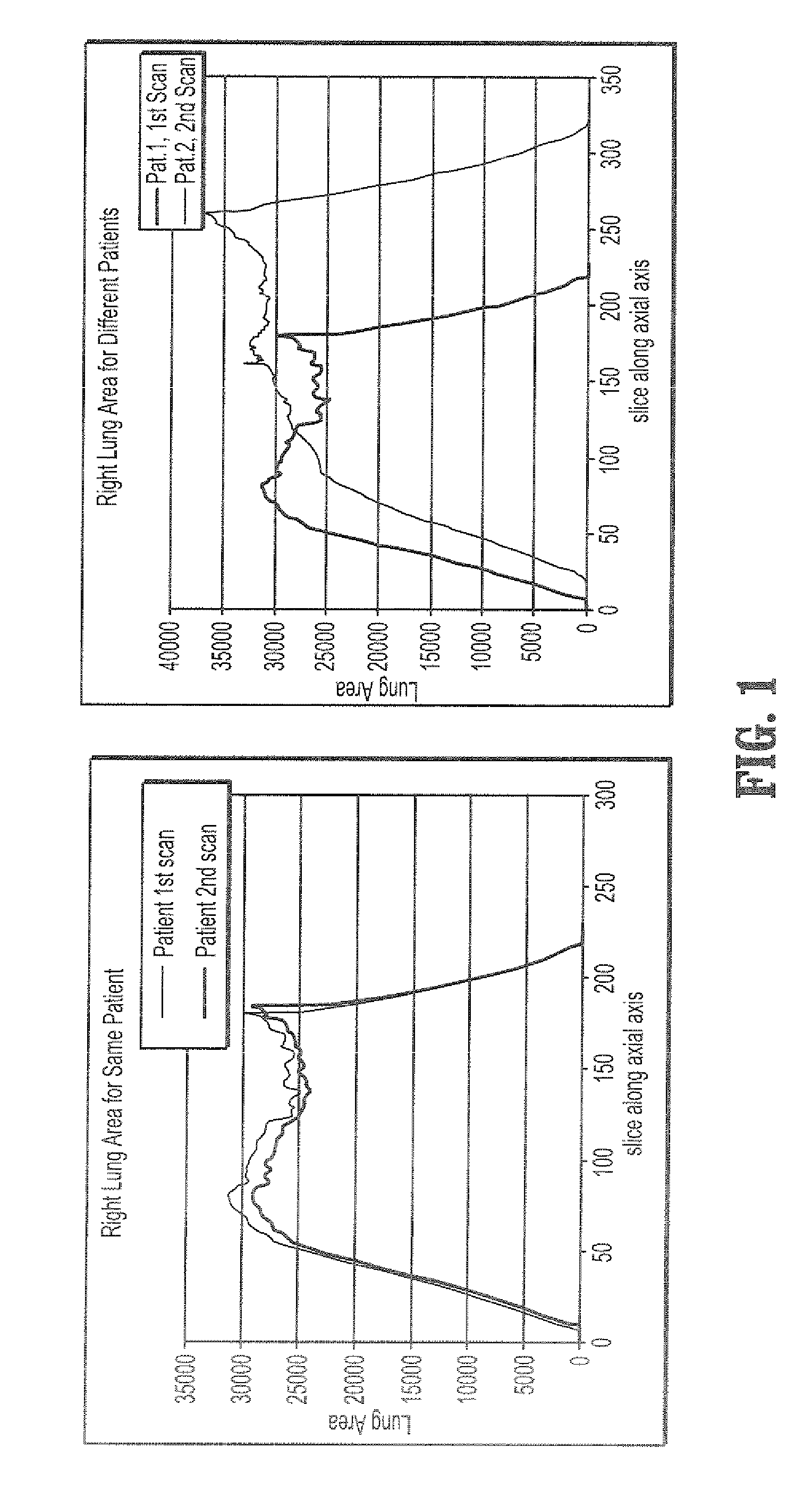 System and Method For Image-Based Tree Matching And Registration