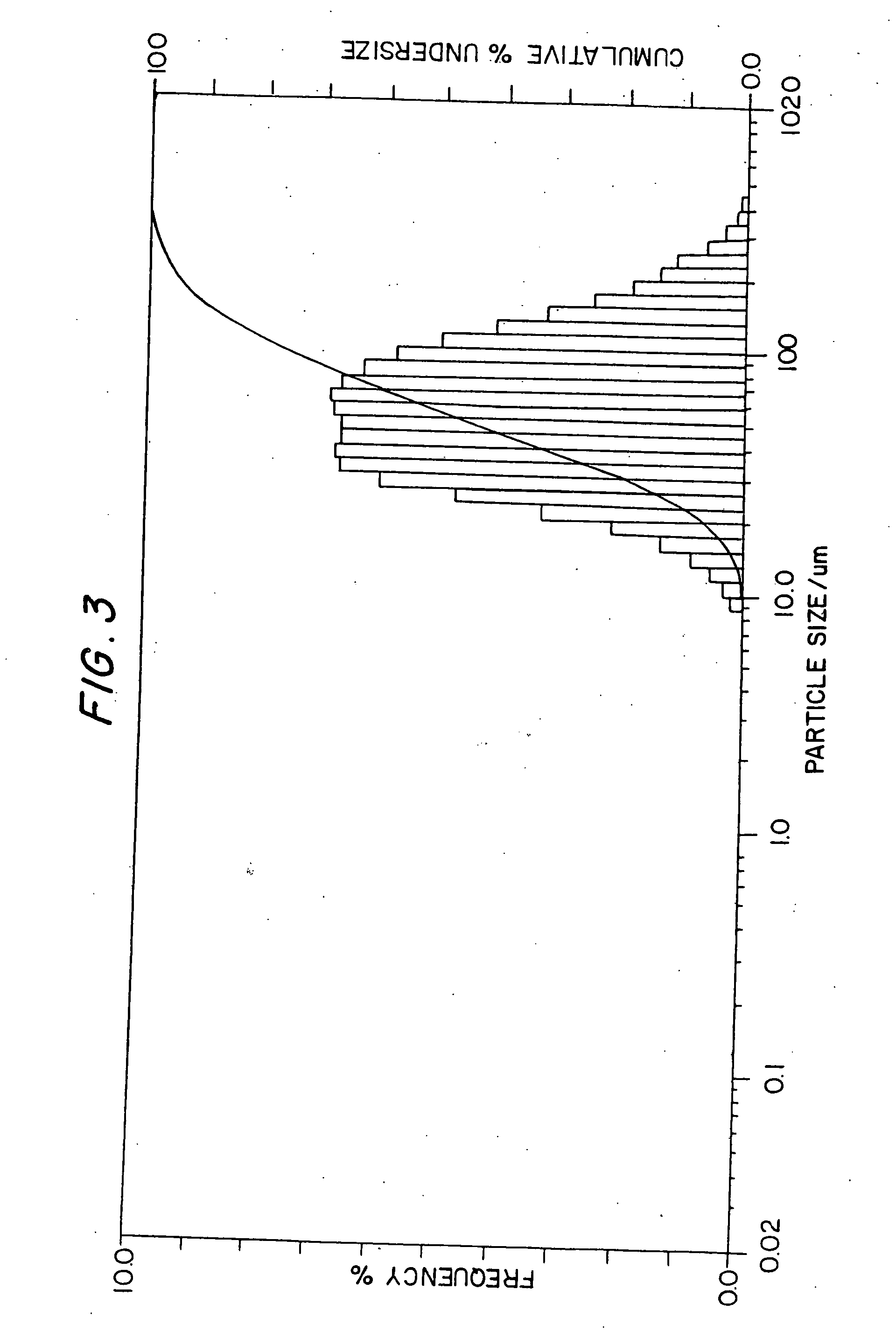 Boron nitride particles of spherical geometry and process for making thereof