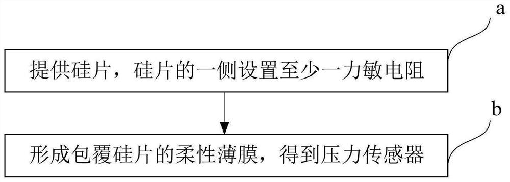 Pressure sensor and preparation method thereof