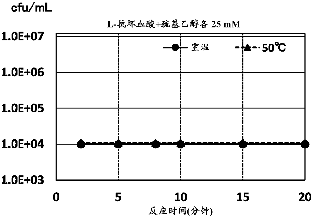 Periodontopathic bacteria detection method