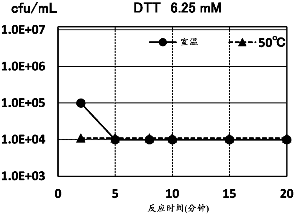 Periodontopathic bacteria detection method