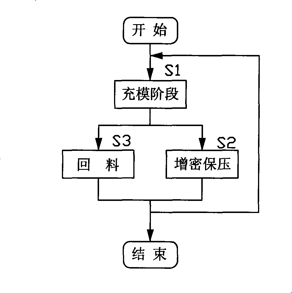 Injection molding technique and apparatus for improving production efficiency