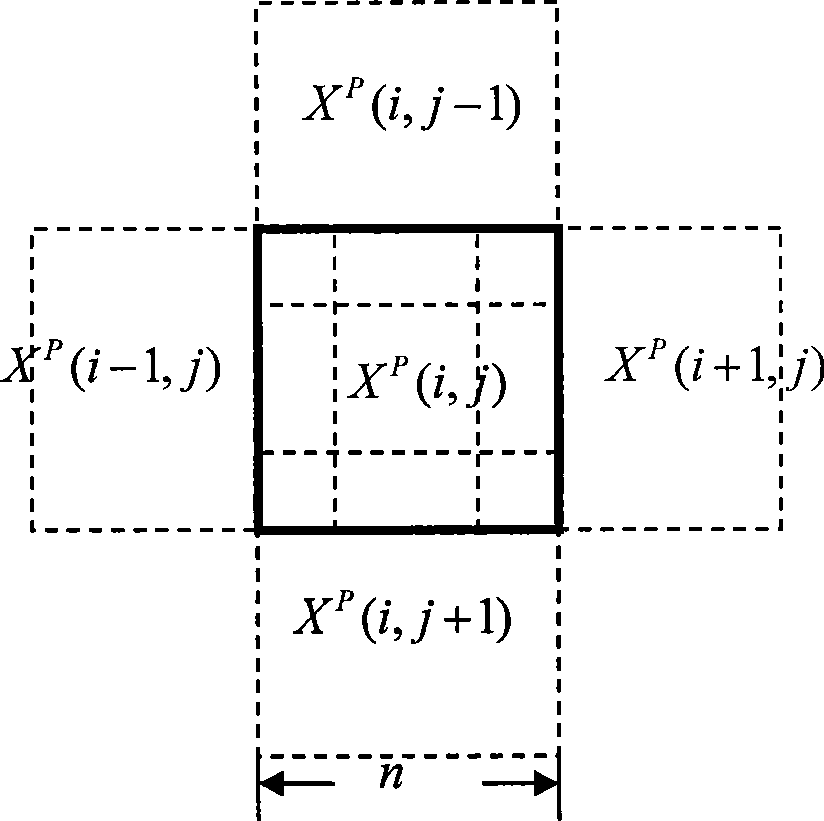 Process for reconstructing human face image super-resolution by position image block