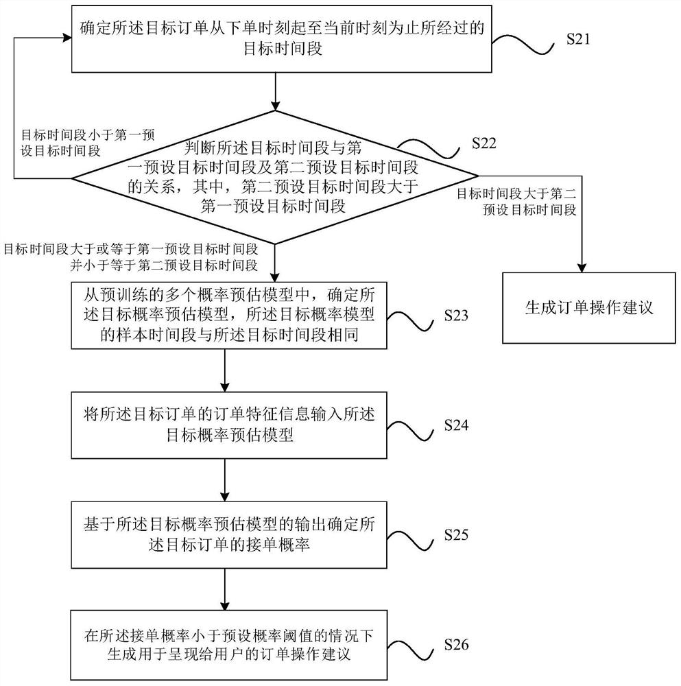 Order state prompting method and device, storage medium and electronic equipment