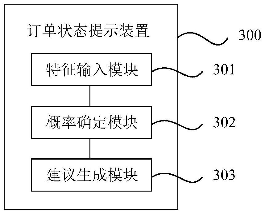 Order state prompting method and device, storage medium and electronic equipment