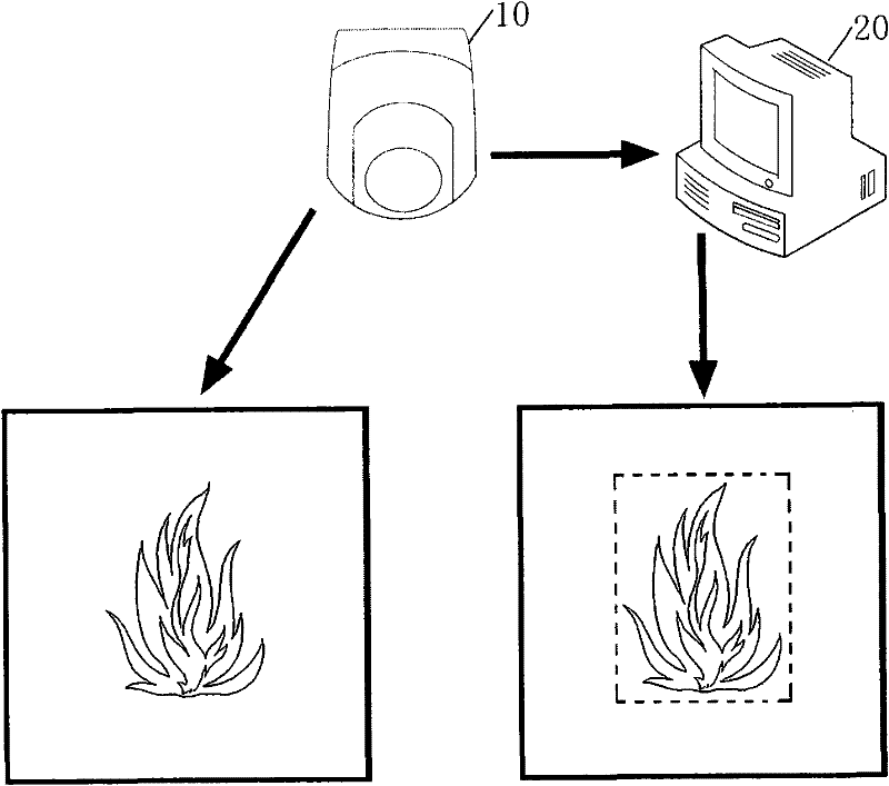 Flame monitoring method and system based on video camera