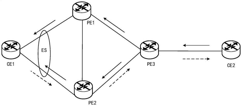 Message processing method and device