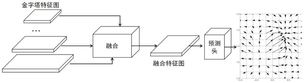 Explanatable thermal infrared visible light image registration method and system