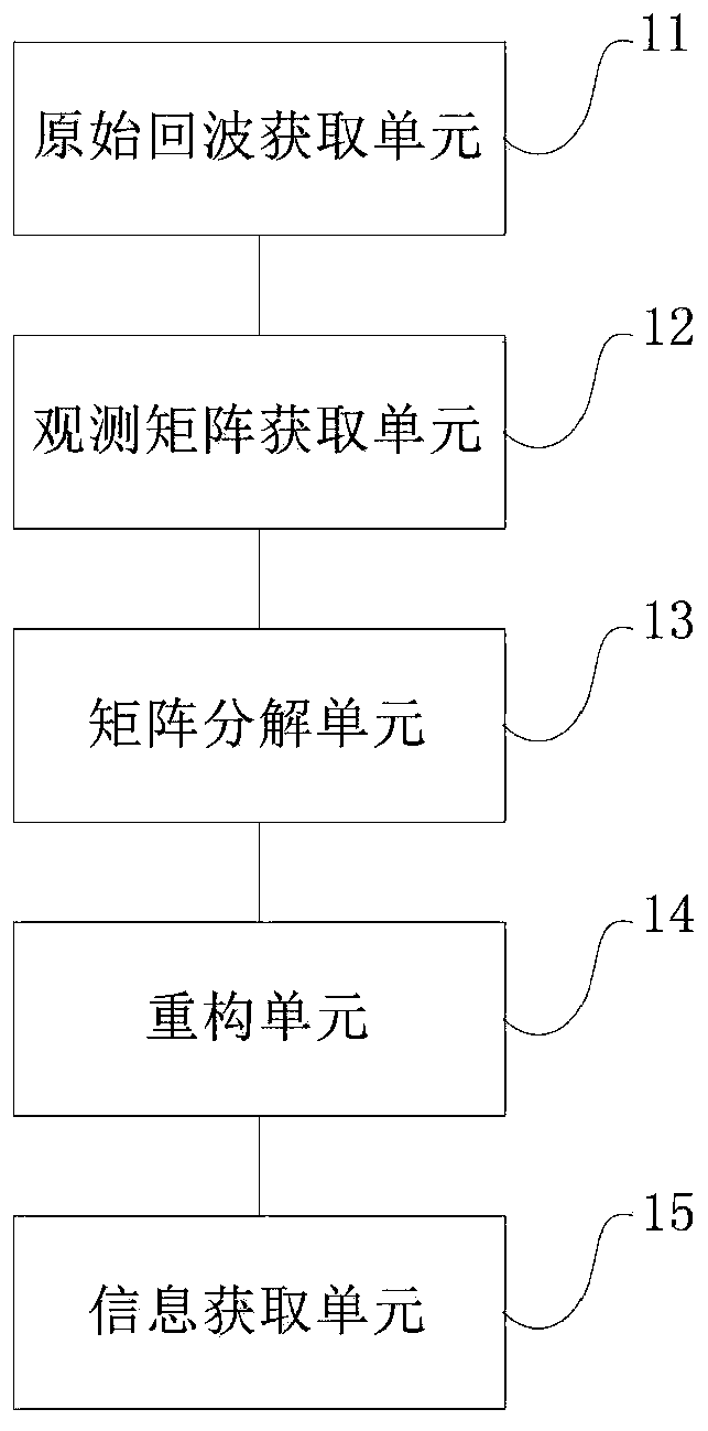 SAR differential tomography method and device