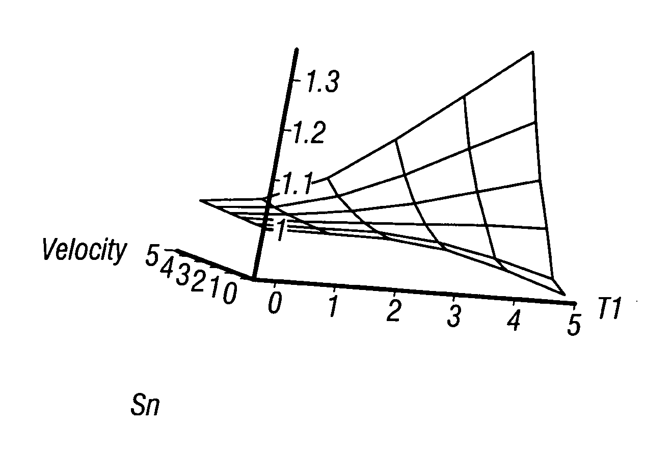 Correction of NMR artifacts due to constant-velocity axial motion and spin-lattice relaxation