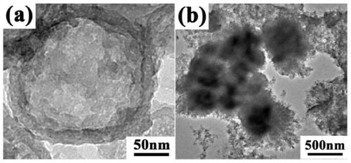 Eggshell-yolk structured cobaltosic oxide-nitrogen doped carbon/carbon nanocage composite material and preparation method and application thereof