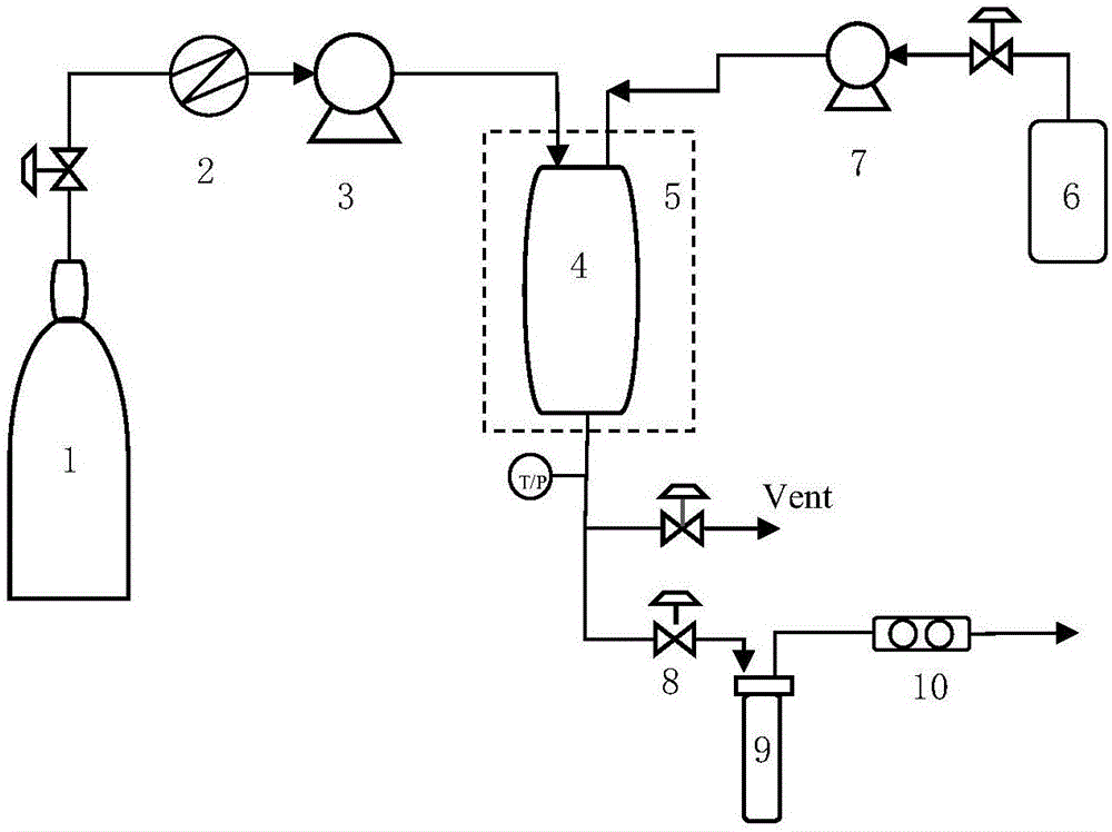 Method for preparing carvedilol solid dispersions by virtue of supercritical anti-solvent technique
