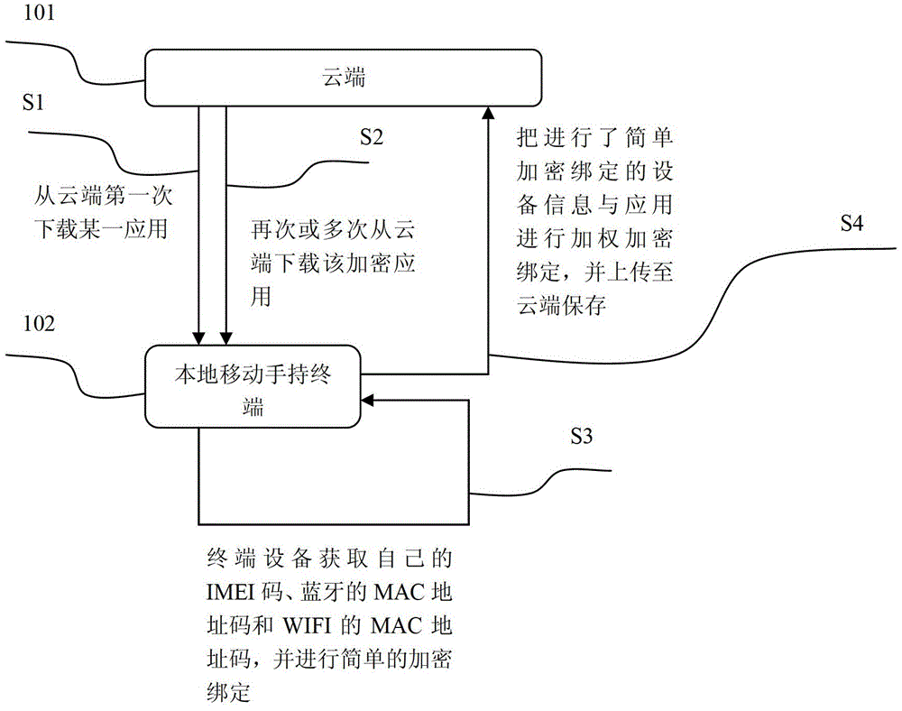 Application authentication loading method and apparatus based on WEBOS (web-based operating system)