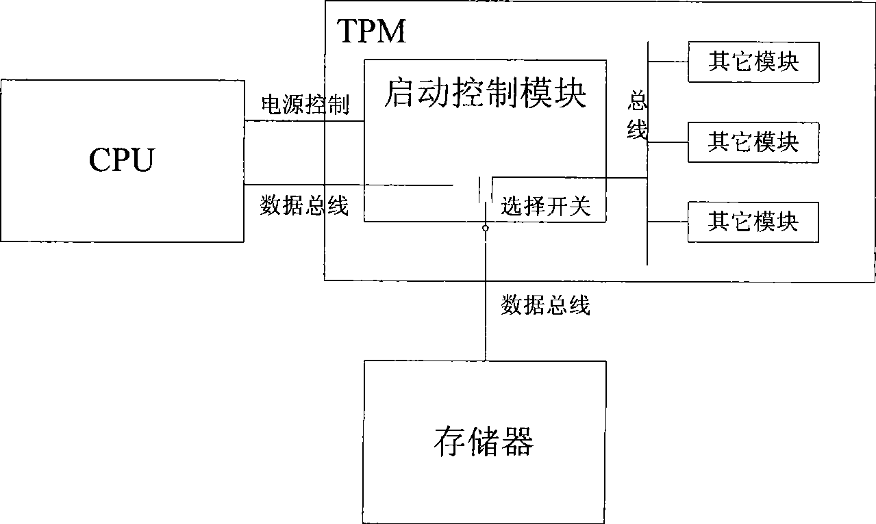 Trusted platform module and its computer starting control method