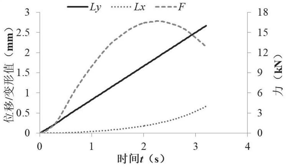 Method, system and storage medium for evaluating medium temperature crack resistance performance of asphalt mixture