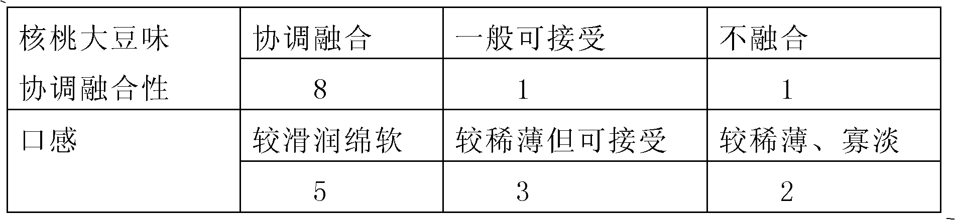 Soybean walnut milk and preparation method thereof