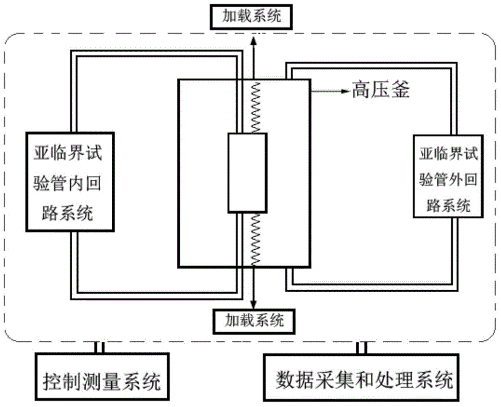 High-temperature and high-pressure water vapor environment structural material testing device
