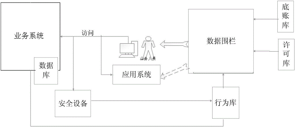 Audit data security control and display system