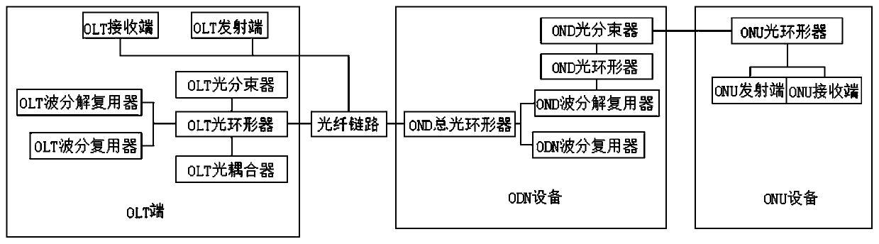 Information transmission system beneficial to multi-path optical transmission system