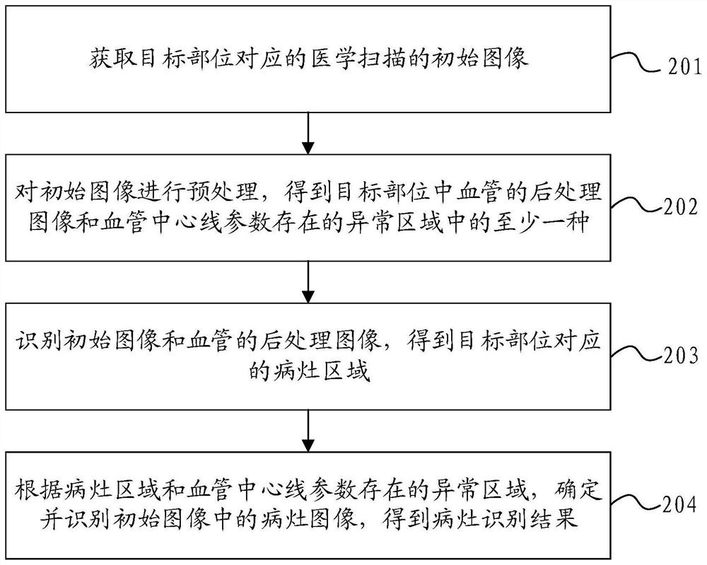 Image recognition method and device, electronic equipment and storage medium
