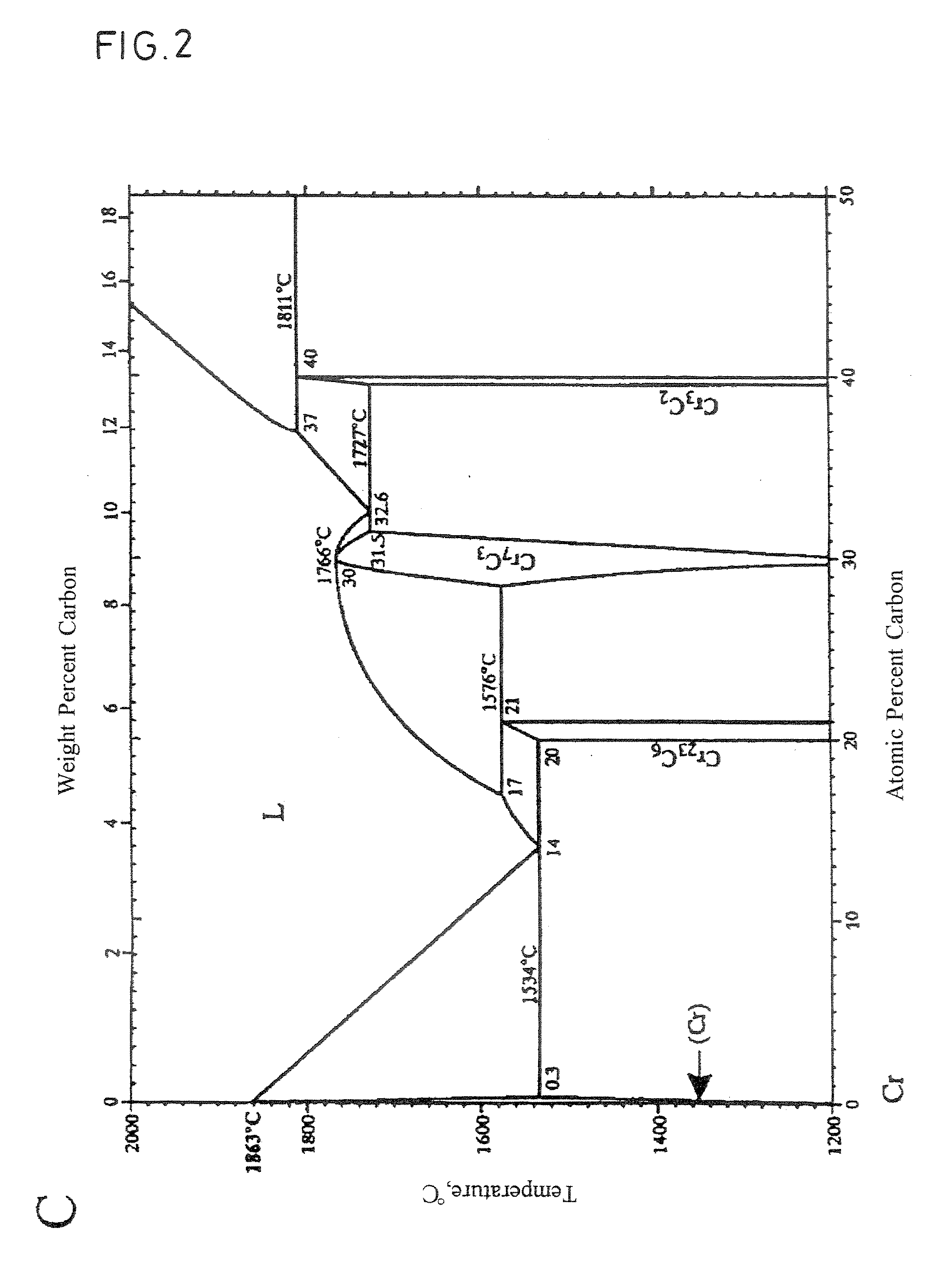 Temperature fixed-point cell, temperature fixed-point device and method of calibration of thermometer