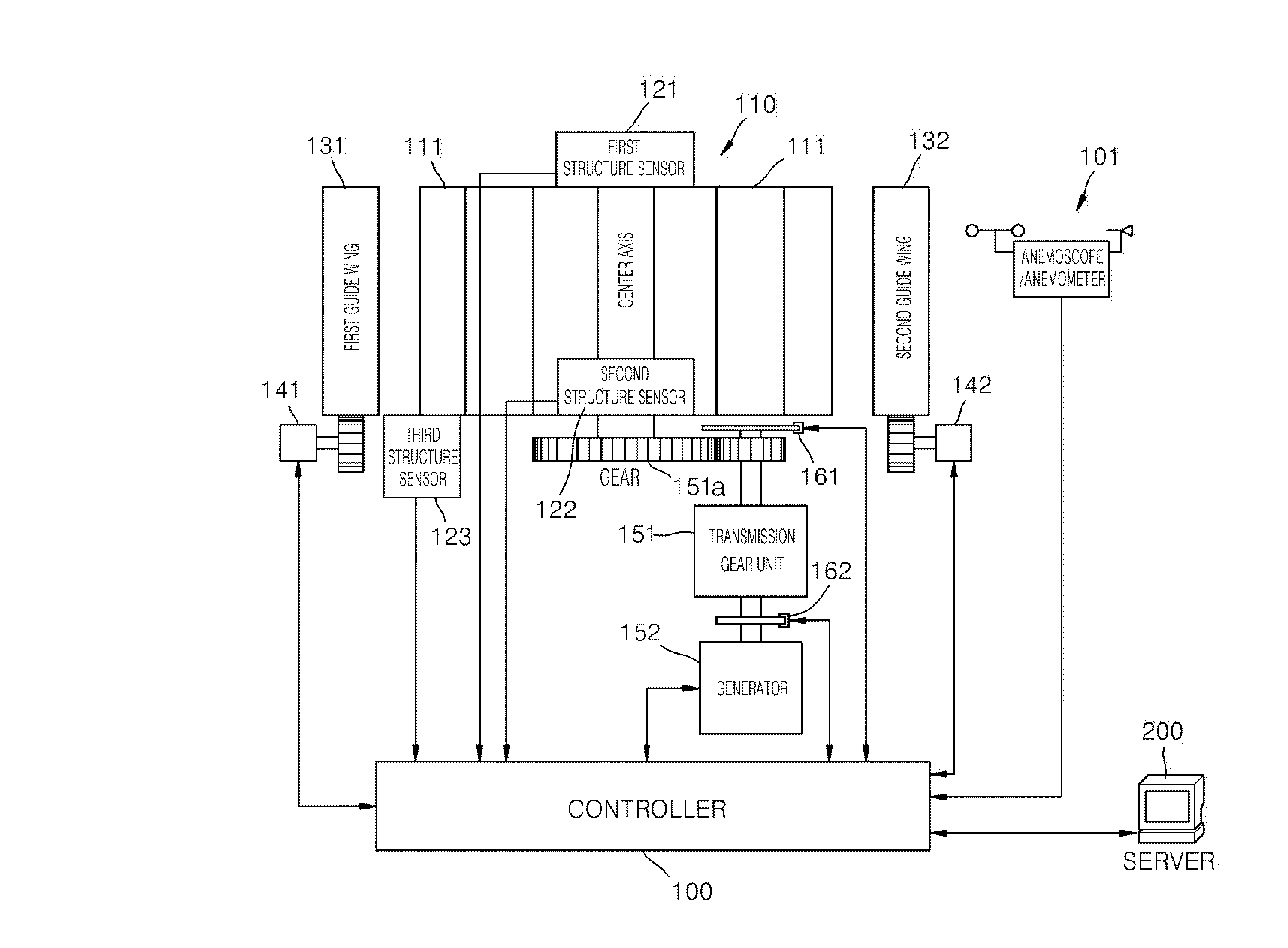 Method and apparatus for controlling vertical axis wind power generation system