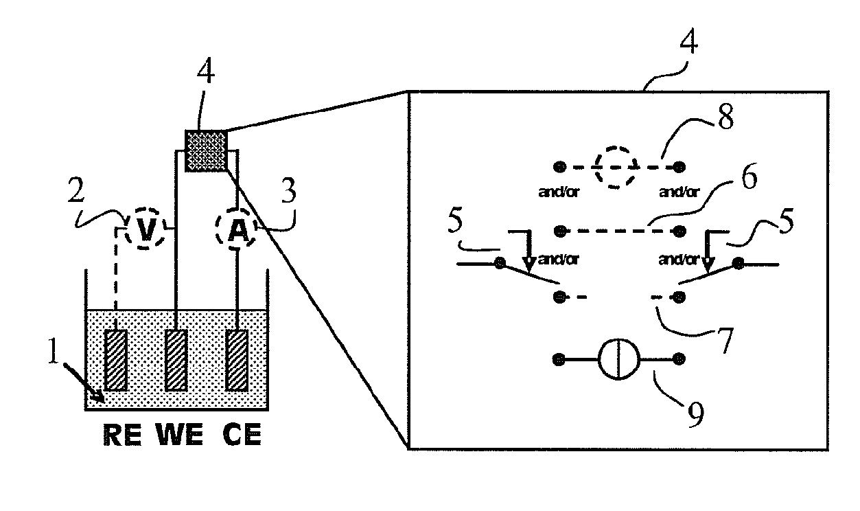 Device and method for the electrochemical deposition of chemical compounds and alloys with controlled composition and/or stoichiometry