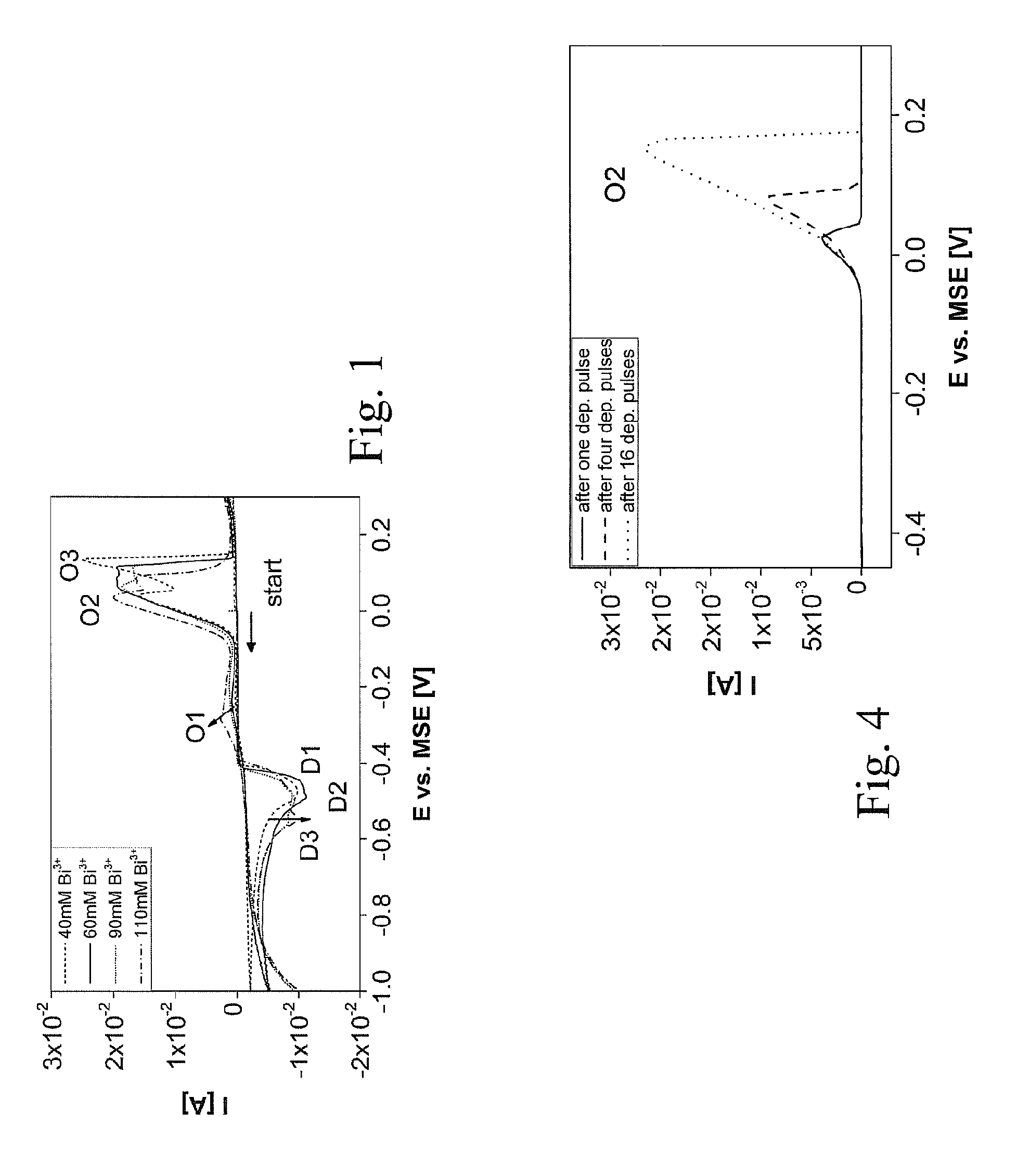 Device and method for the electrochemical deposition of chemical compounds and alloys with controlled composition and/or stoichiometry
