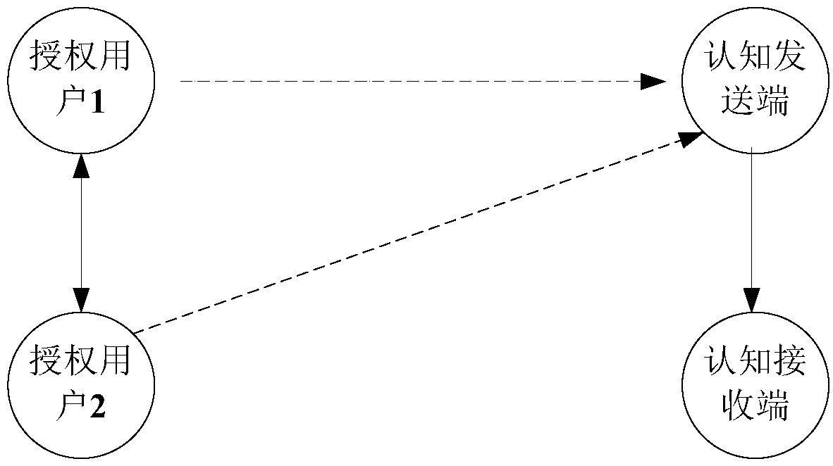 A full-duplex authorized user signal extraction method based on polarization distance