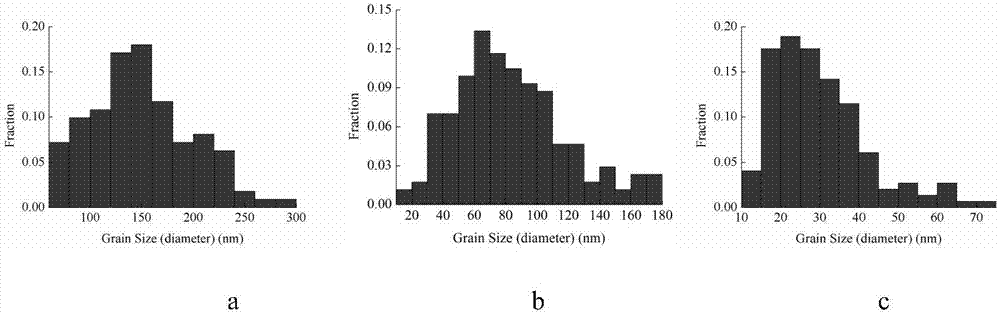 Method for preparing gradient nano-structure on surface of high-strength high-hardness metal material