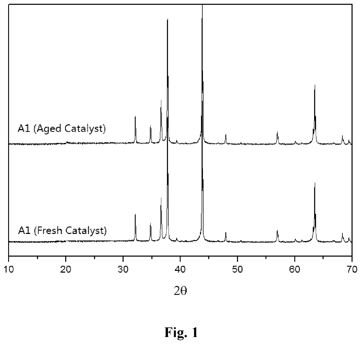 Desulfurization catalyst for hydrocarbon oils, its preparation, and use thereof