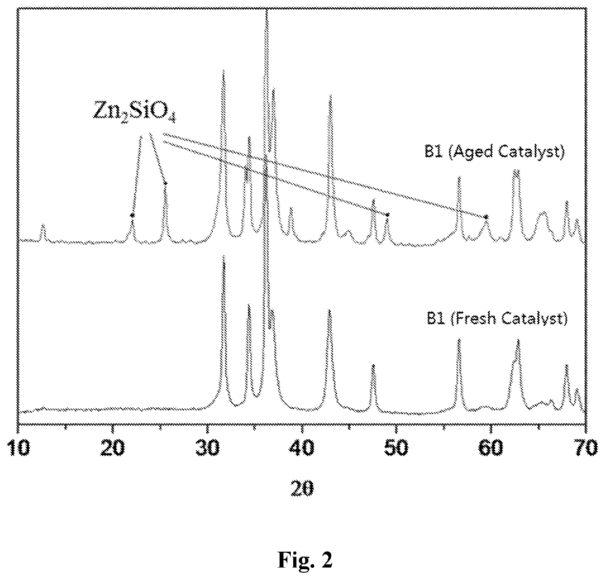 Desulfurization catalyst for hydrocarbon oils, its preparation, and use thereof