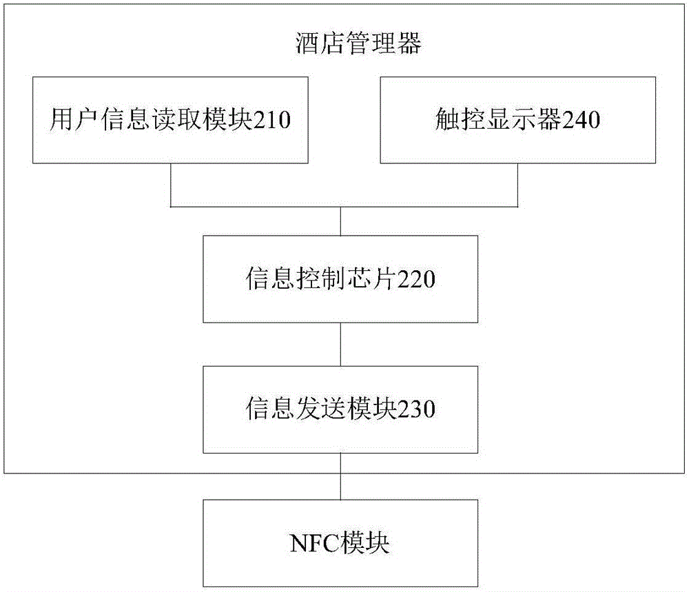 Hotel guest room electric appliance control system