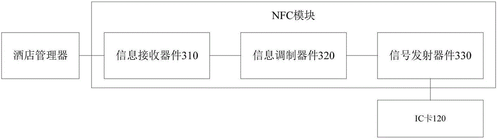 Hotel guest room electric appliance control system