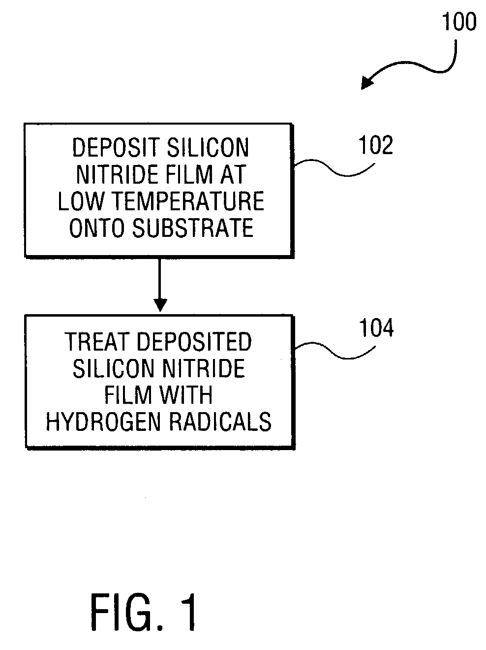 Method for forming a high quality low temperature silicon nitride film